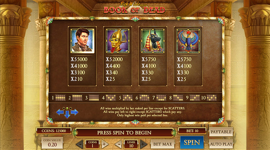 Ventajas y Desventajas del Juego Book of Dead