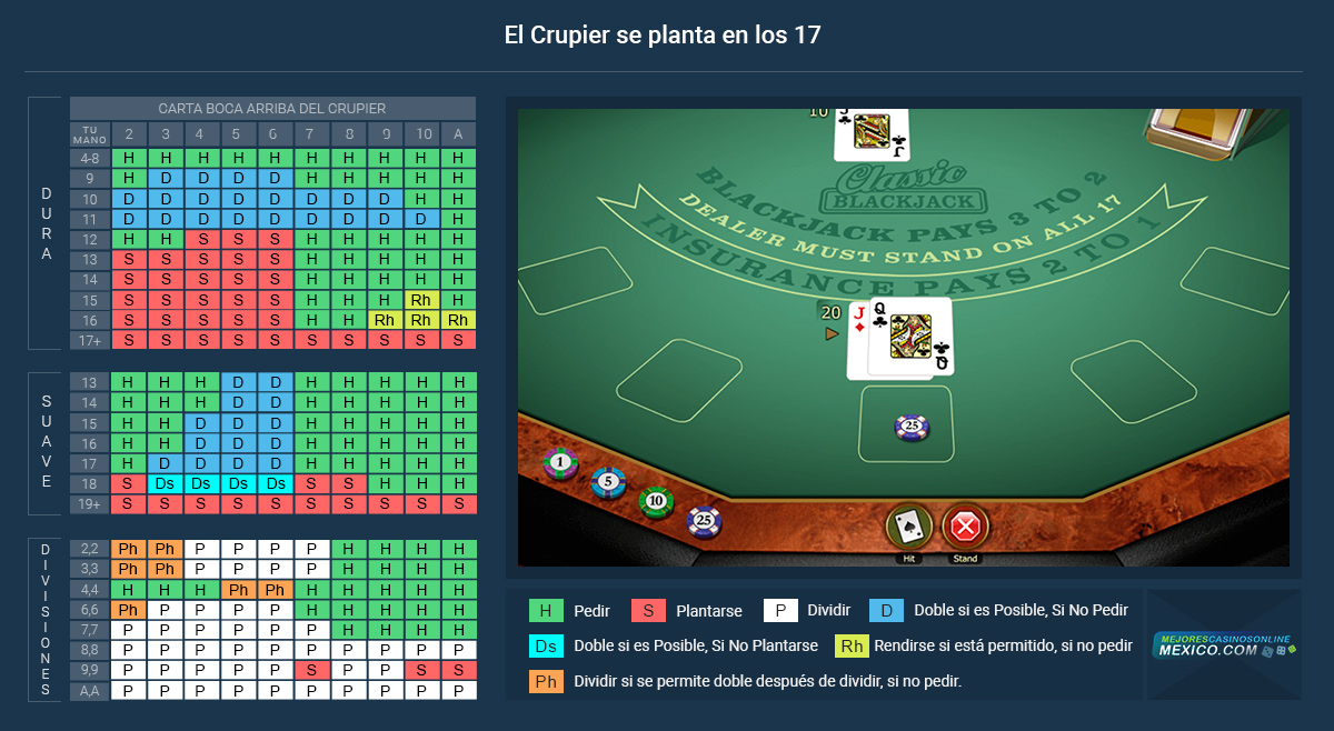 Estrategia Básica de Blackjack en Línea para Jugadores Mexicanos