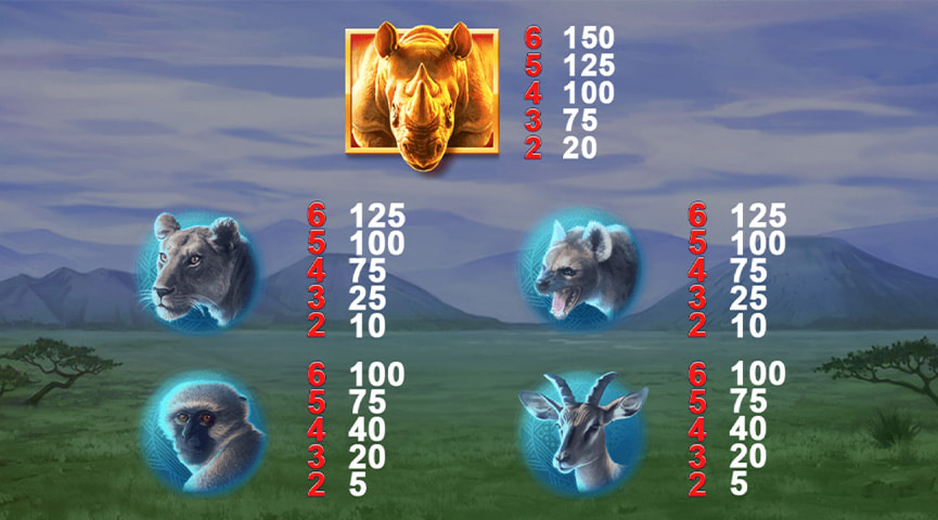 Ventajas y Desventajas del Juego de Tragamonedas Rhino Blitz
