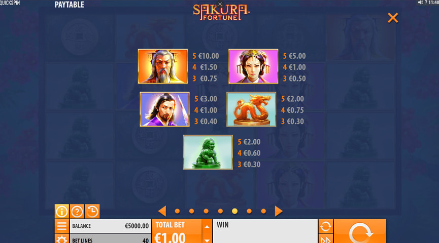 Ventajas y Desventajas del Juego de Tragamonedas Sakura Fortune