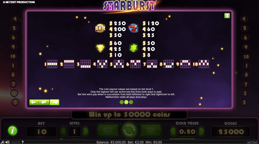 Ventajas y Desventajas del Juego de Tragamonedas Starburst